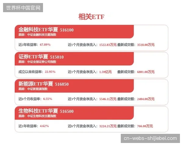 奥体中心赛事竞价算法调优如何拦截无效库存损耗